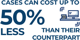 Cost – competitiveness